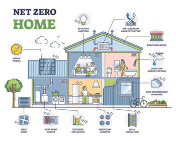 Discover The Top 5 Energy-Efficient Home Improvement Projects for South Florida Homeowners